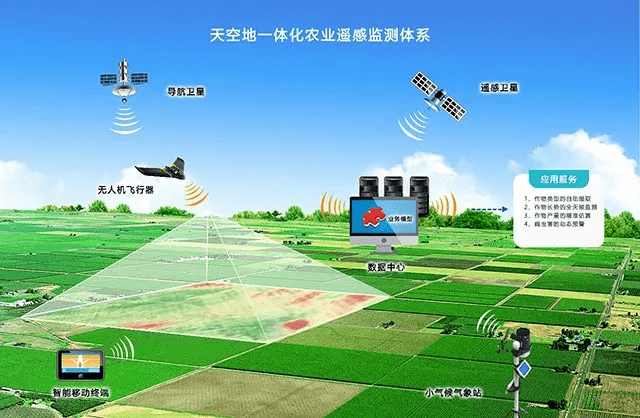 富錦糧都背后的遙感大數(shù)據(jù)應(yīng)用服務(wù)