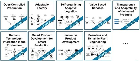 德國工業4.0這三年 學不會的德國思維與應用服務的深層邏輯