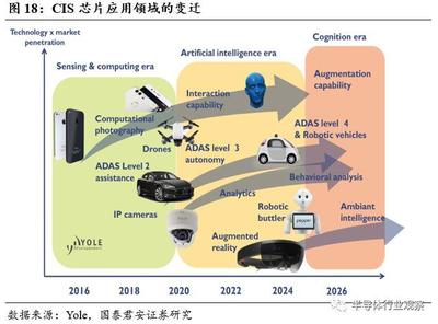 特色工藝龍頭 華虹半導(dǎo)體如何開(kāi)辟晶圓代工的“中國(guó)特色”道路與應(yīng)用服務(wù)